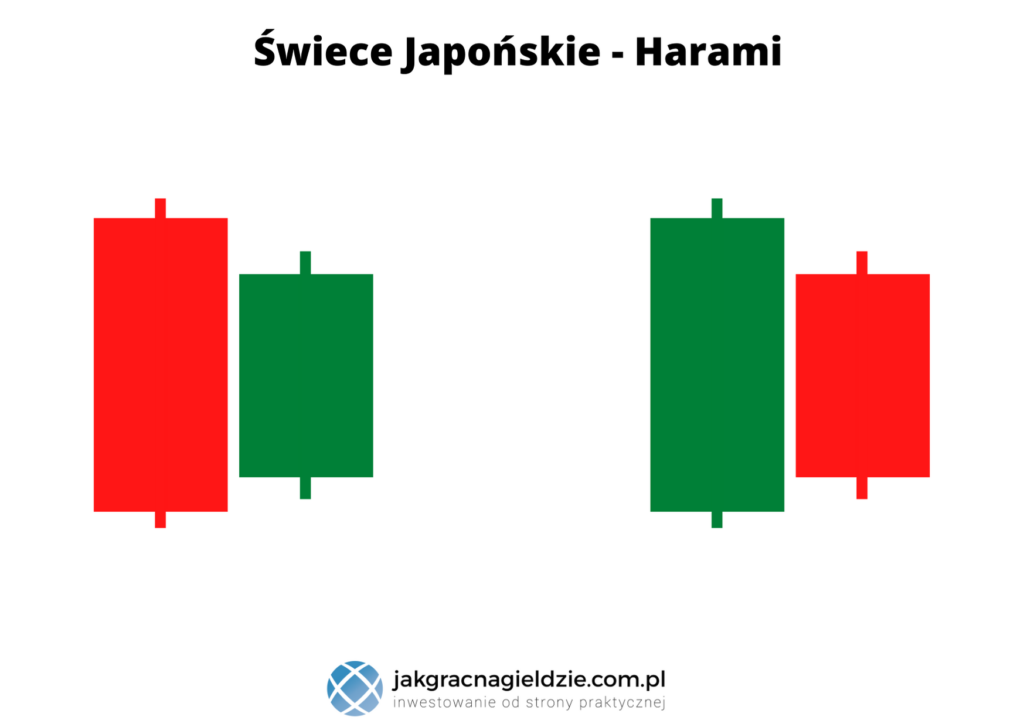 Swiece Japonskie Harami