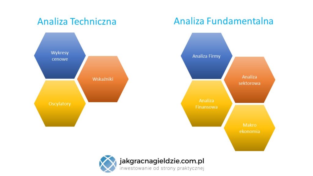 analiza techniczna vs analiza fundamentalna